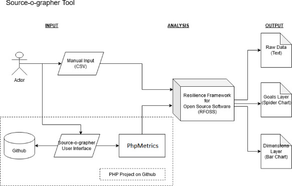 sourceographer flowchart