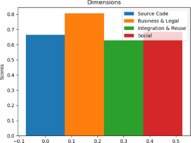 bar chart